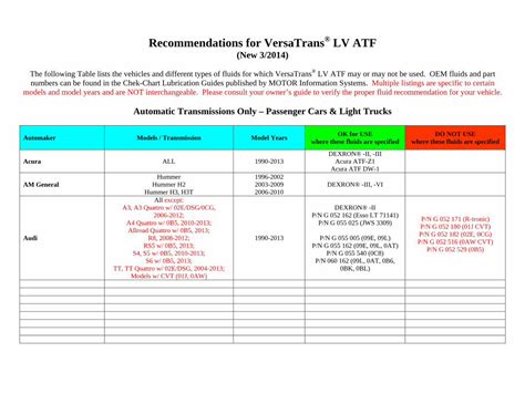 versatrans Lv compatibility chart